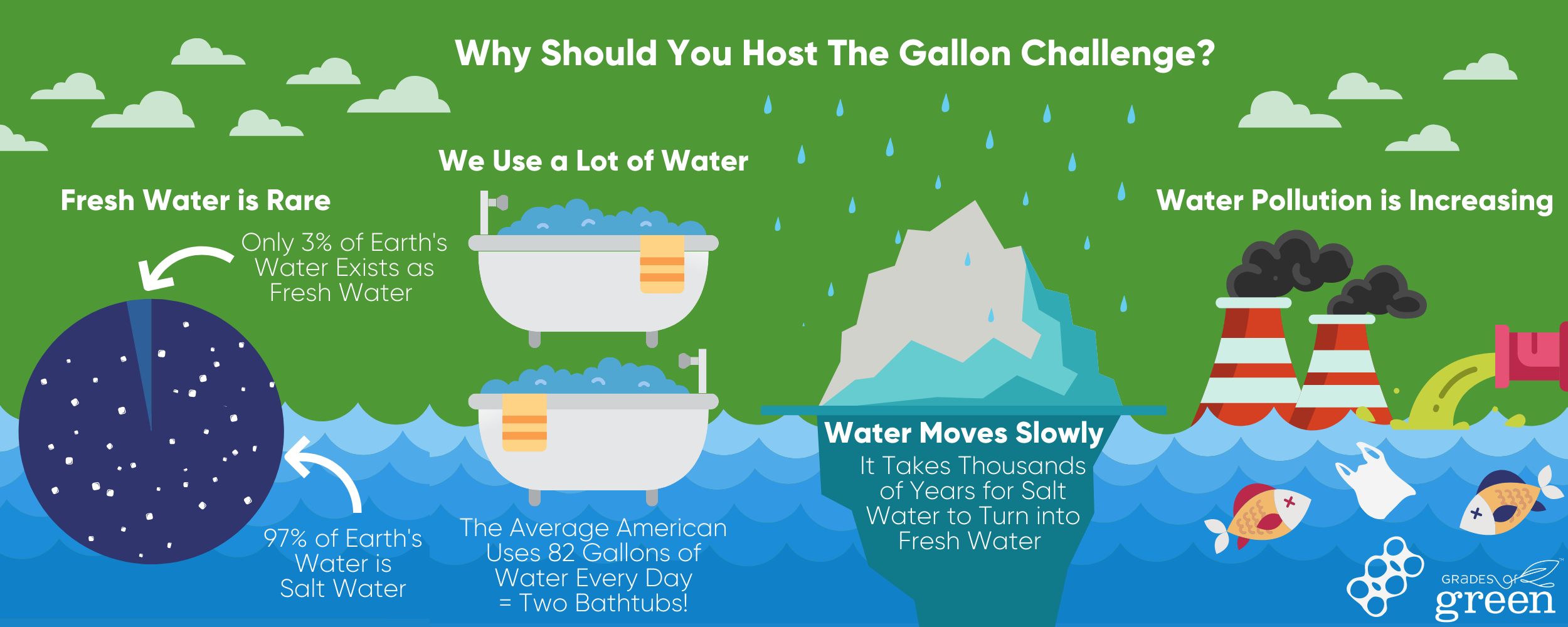Gallon Challenge InfoGraphic
