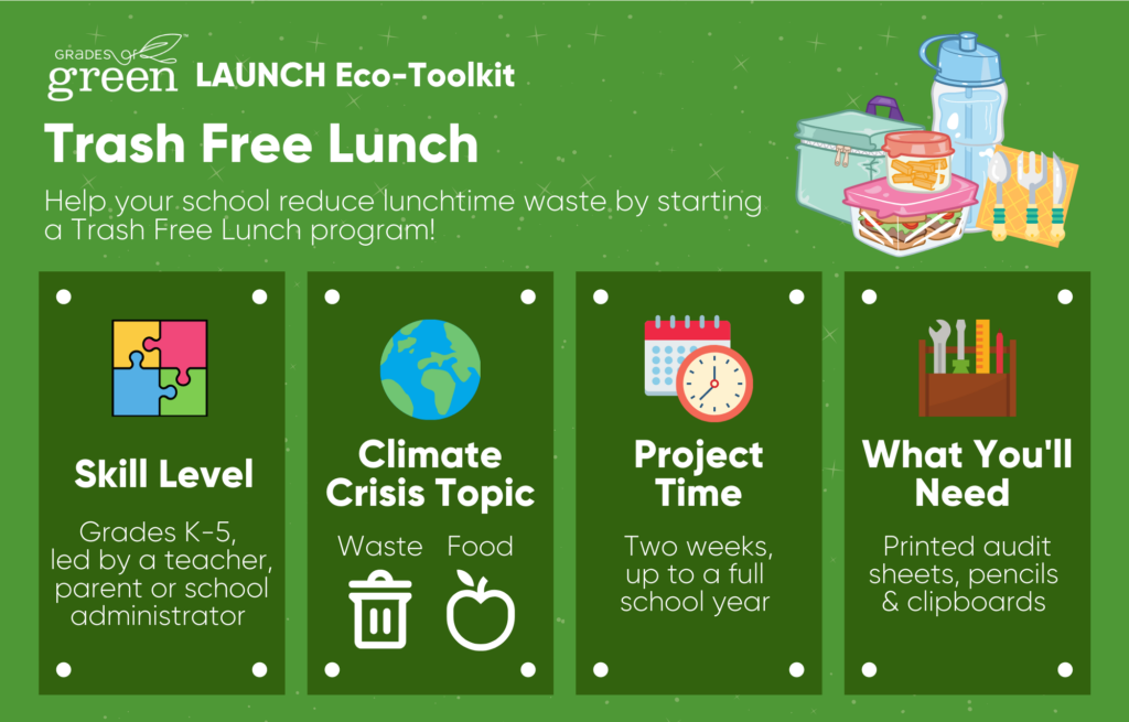 Zero-Waste Lunches - How to Pack School Lunches