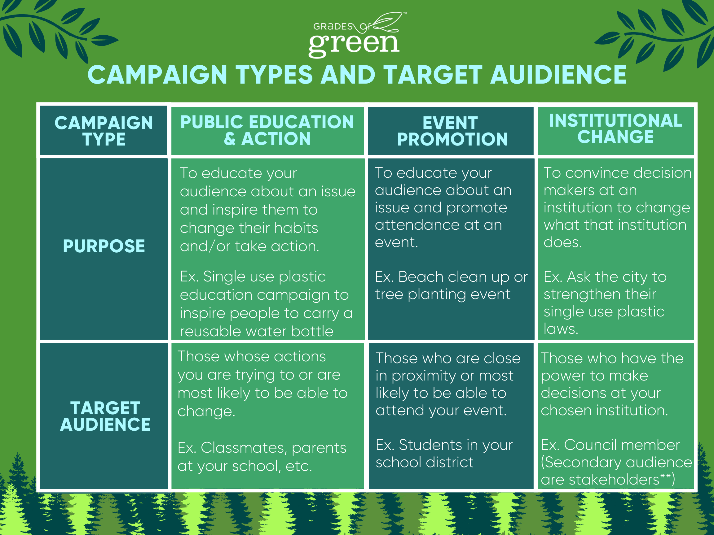 Campaign & Audience Types